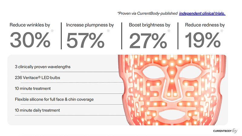currentbody led mask clinical trial results