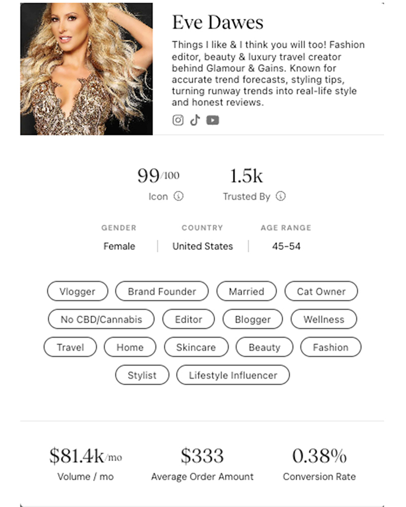 best shopmy creator icon eve dawes 