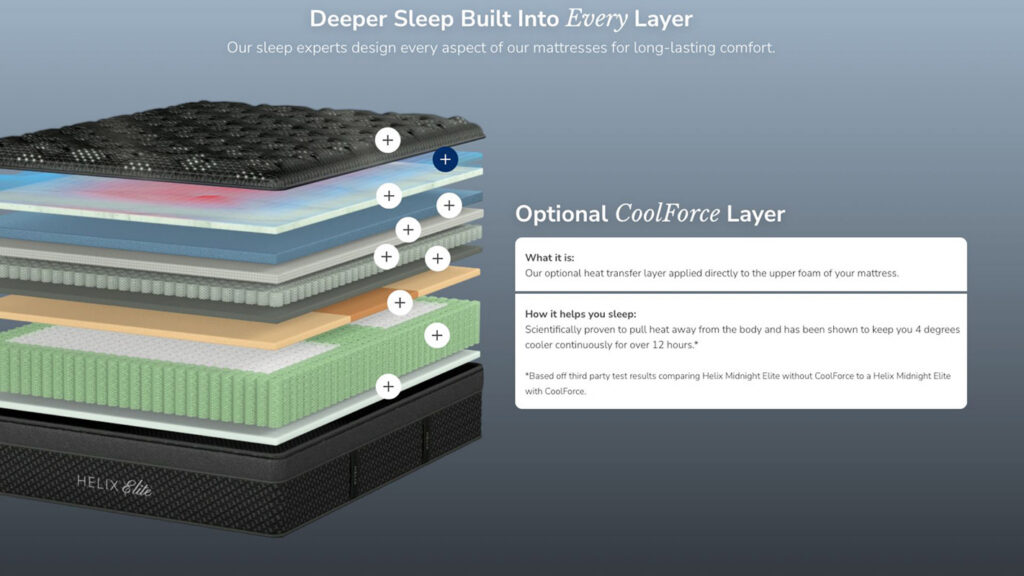 helix elite mattress CoolForce upgrade